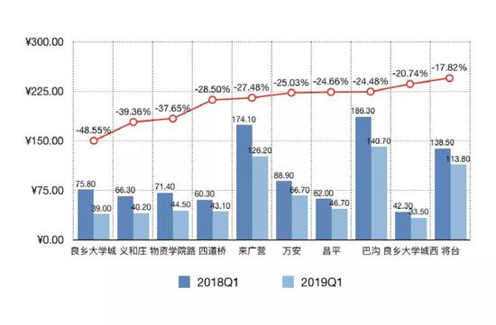 满洲里天气预报一周评测1