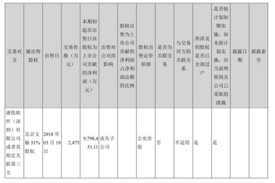 安岳天气2345评测3