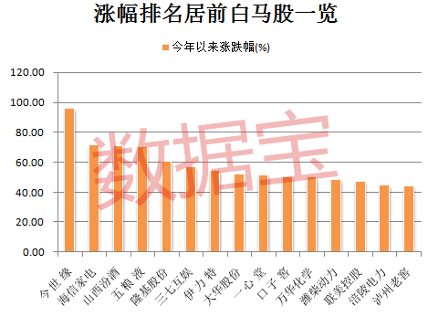 今日扬州评测3