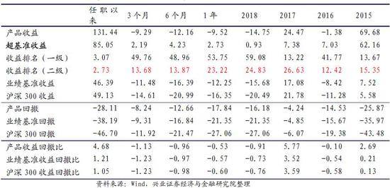 成都天气2345评测1