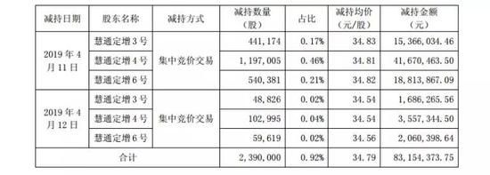 沈阳天气2345评测3