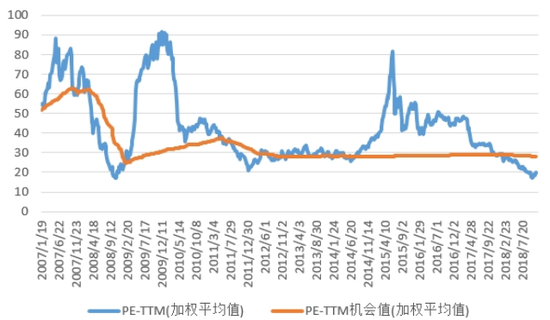 南戴河天气预报评测2