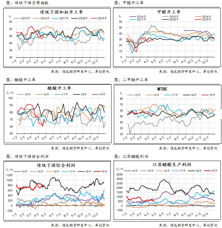 楚雄天气评测3