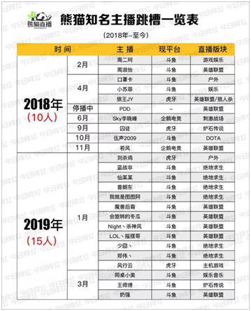 7天天气预报查询评测2