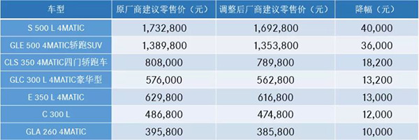 兴安盟天气预报介绍