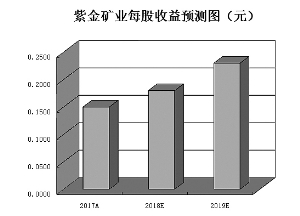 遵义今日天气评测1