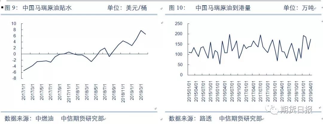 临沭天气介绍